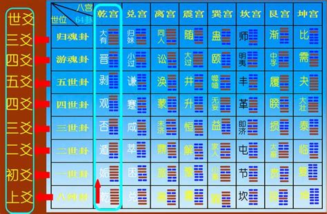 八宮世應圖|超簡單八宮世應圖教學